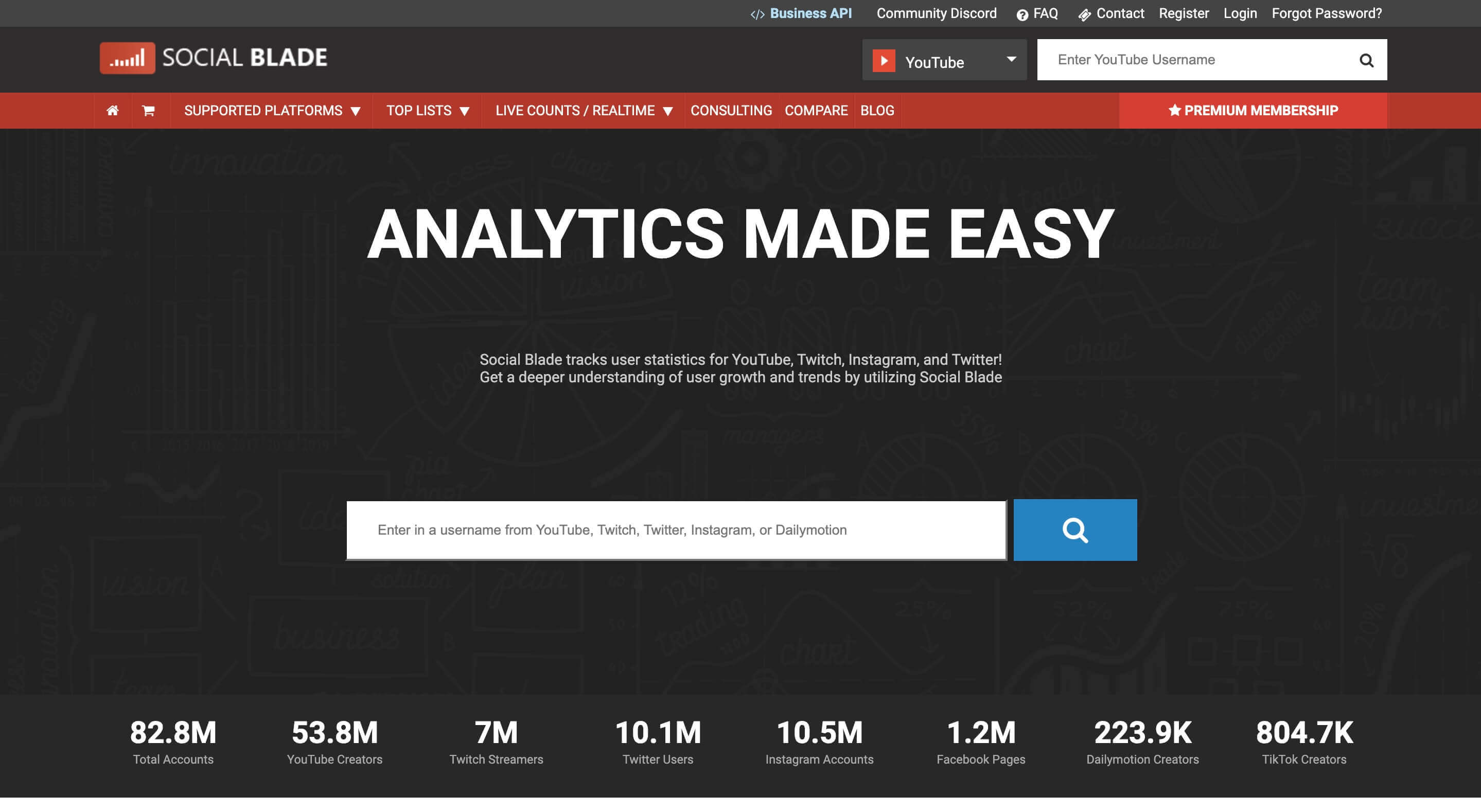 SOCIAL BLADEというサービスを利用すれば、おおよその割合を出せます。