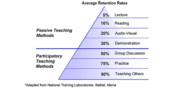 TikTok ピラミッド