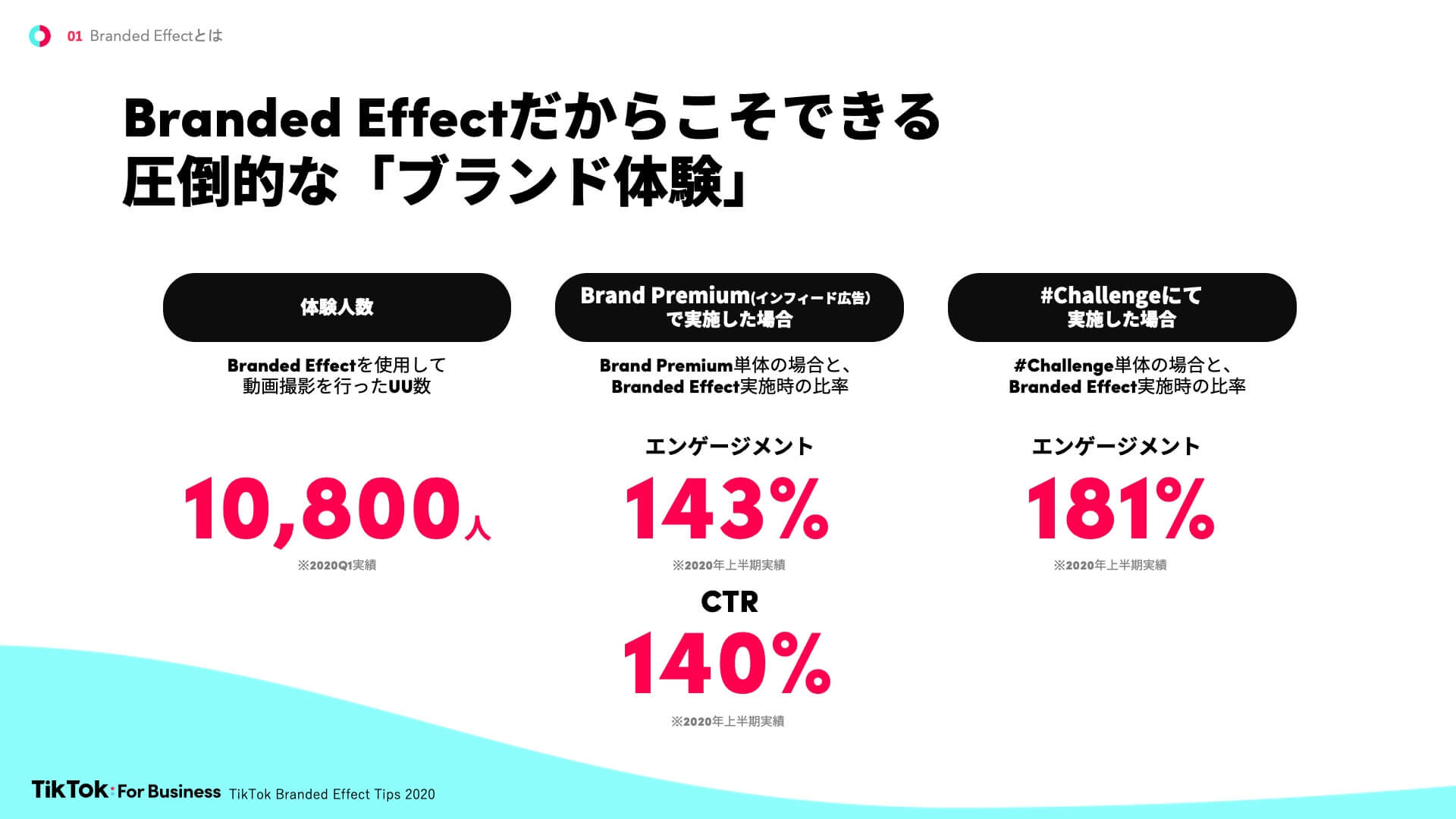TikTok ブランドエフェクト